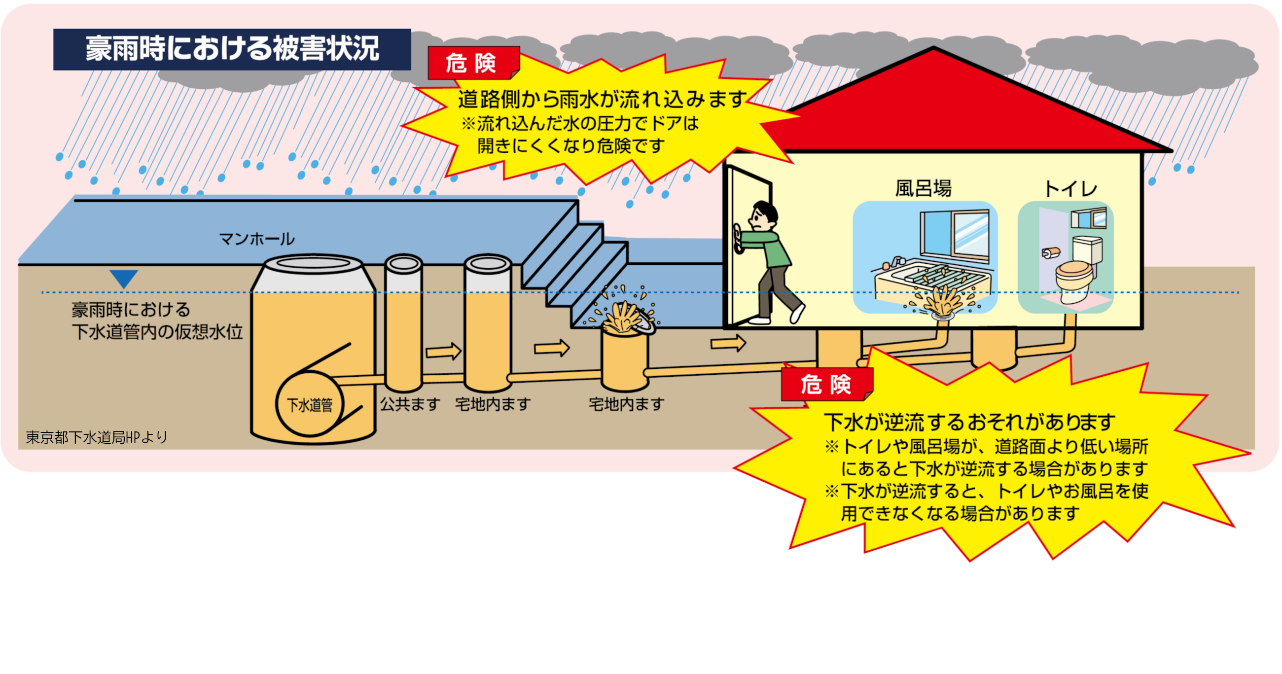 大雨により思わぬ浸水が・・・